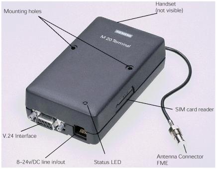 GSM modem M20