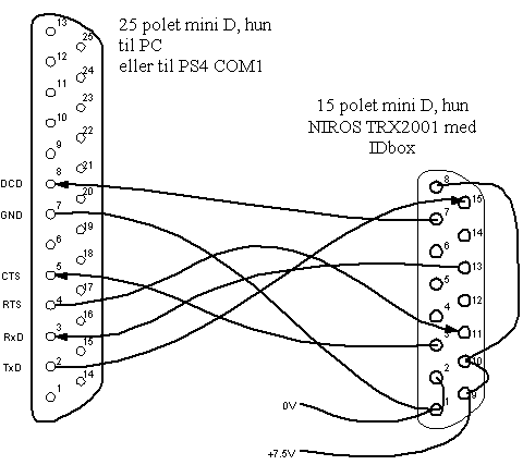 Kabel forbindelse